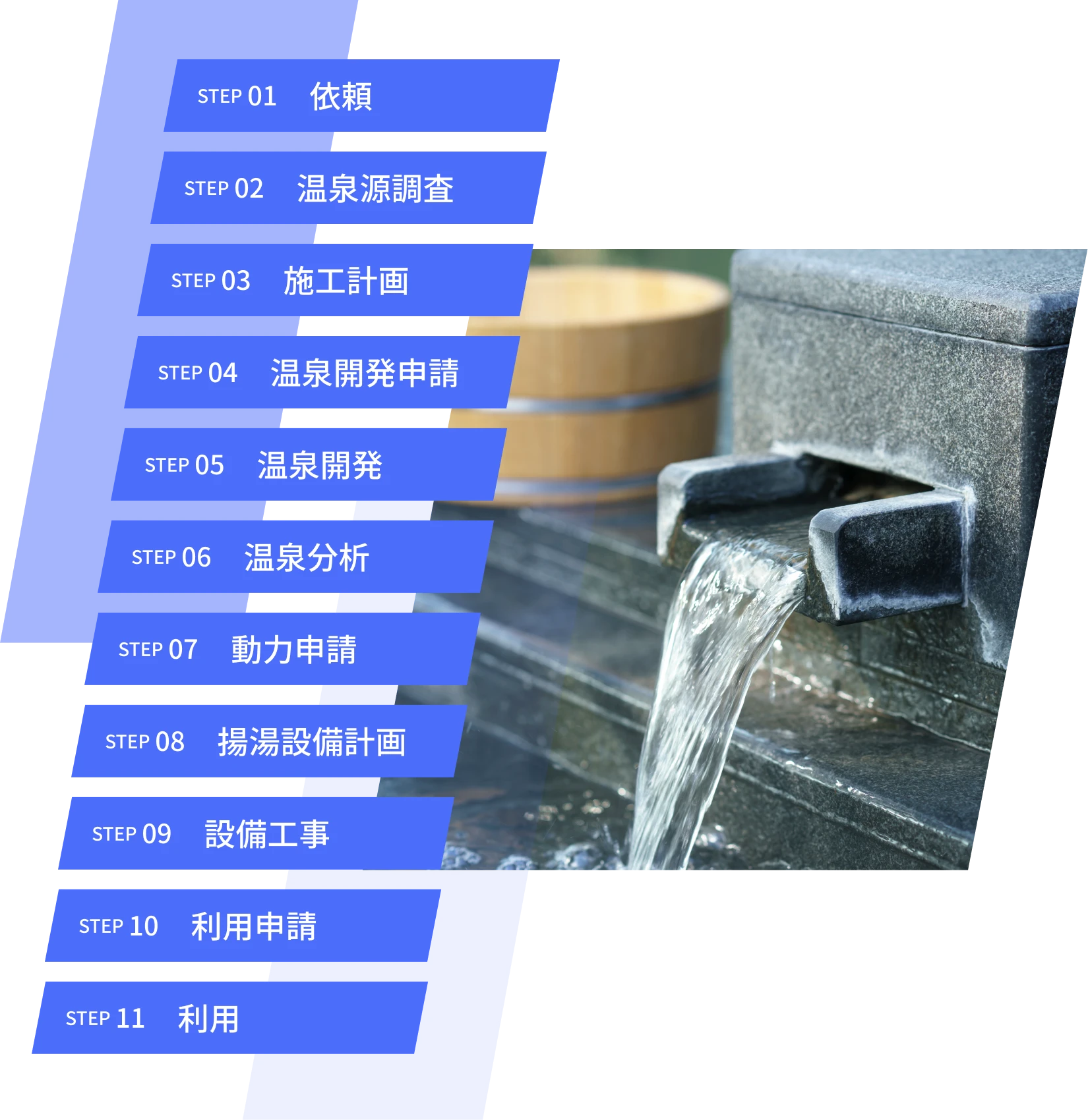 温泉開発の流れのイメージ